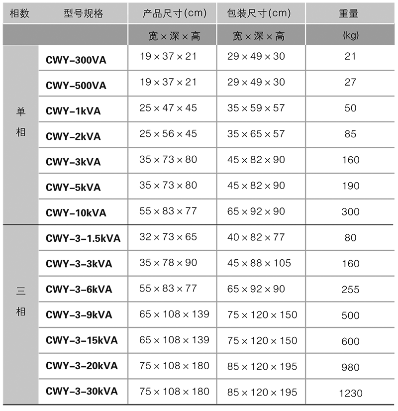 鴻寶技術參數.png